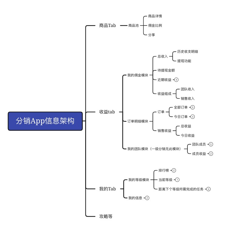 attachments-2022-04-SOcT2A0l6267b37147f59,png