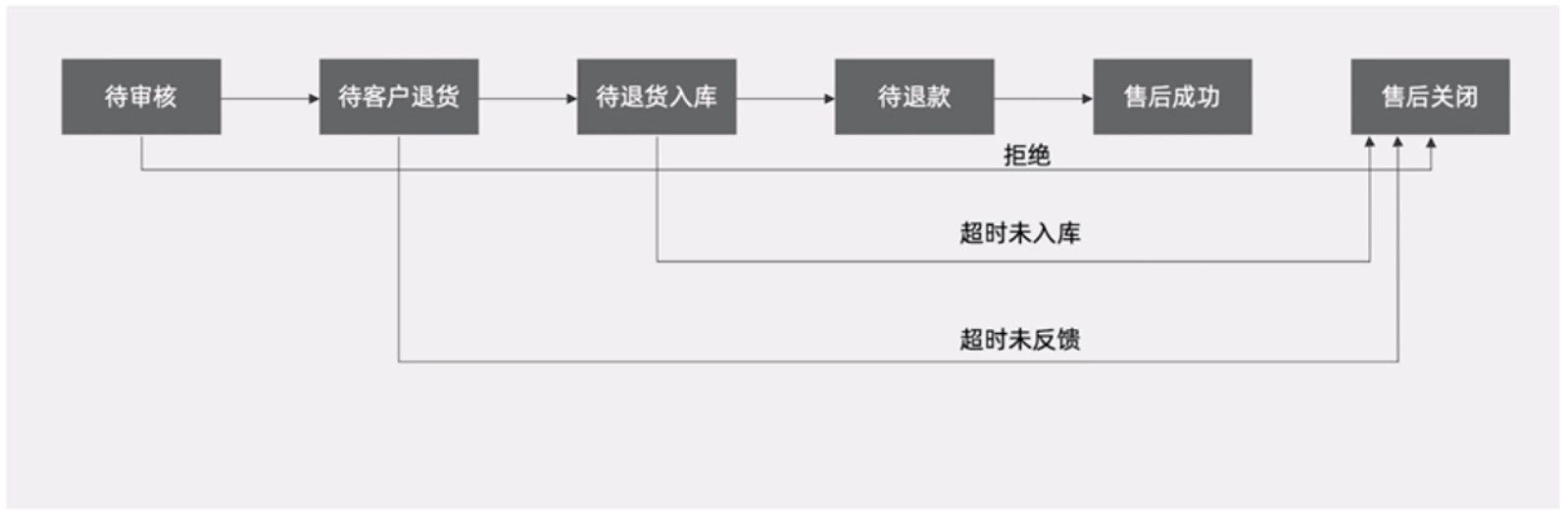 attachments-2022-04-q9mgN2Q56267c0964f2dc,png