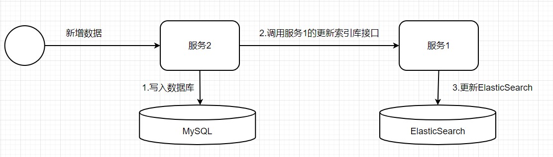 attachments-2022-06-MVVmFS4W62a72a4c08d79,png