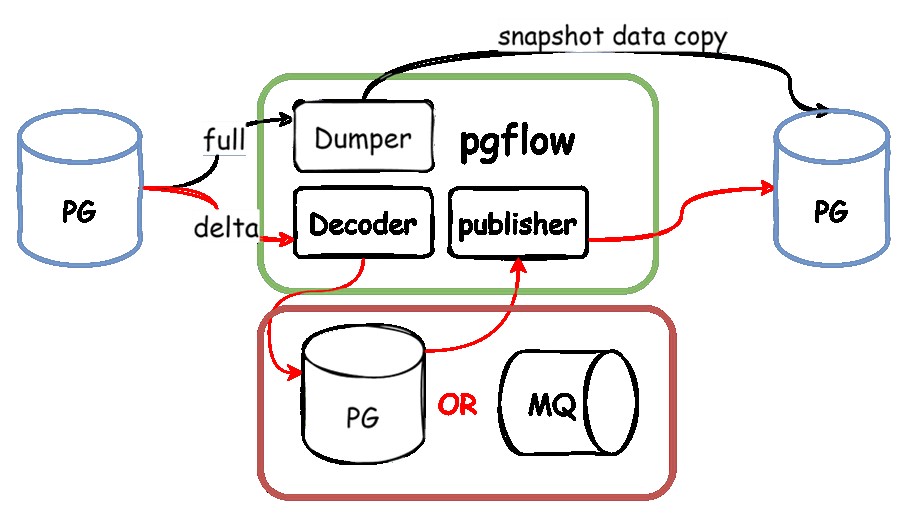 attachments-2022-10-KsFMUGUF63381e0d994b4,png