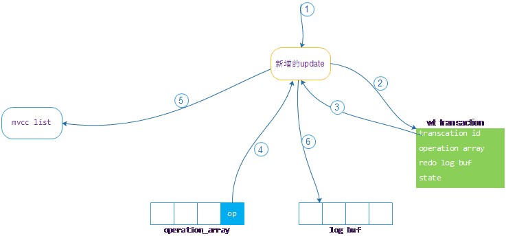 attachments-2023-06-7ftbSETM6486e238917f7,png