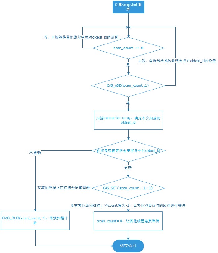 attachments-2023-06-bwxMoEfU6486e2219deb2,png